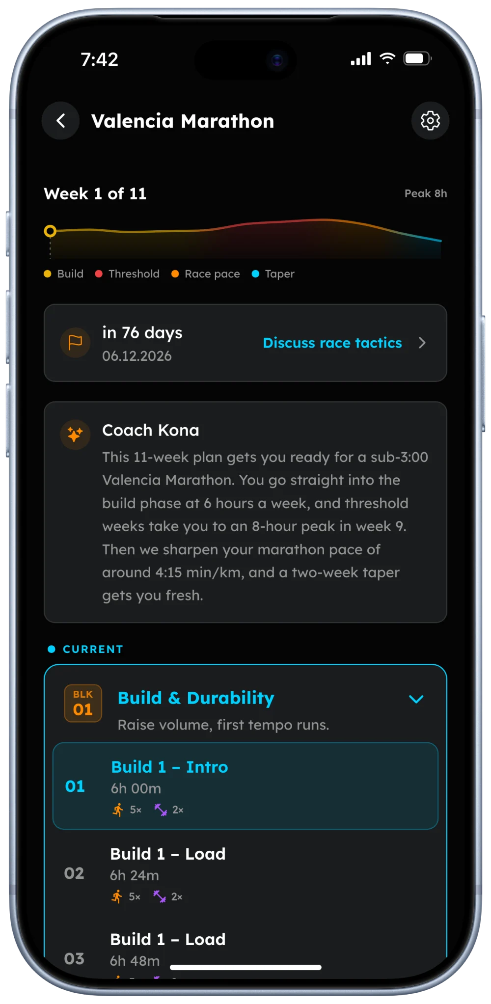 Training plan with phases and volume progression