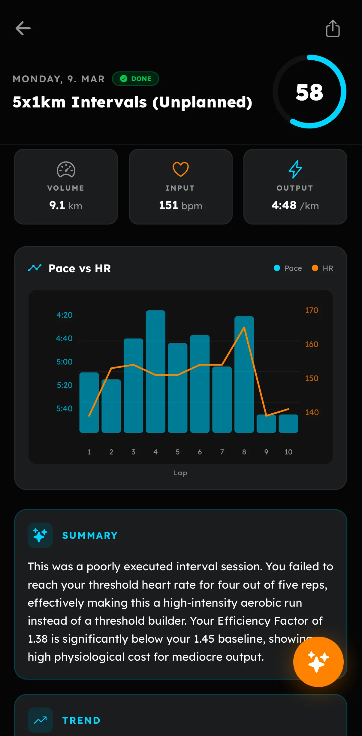 Training analysis with coach summary